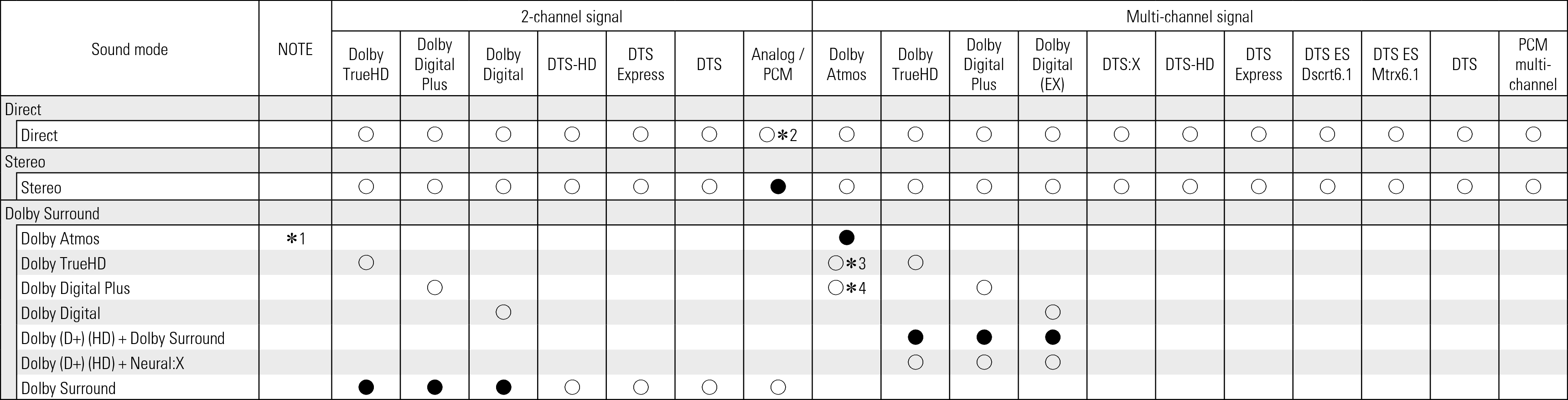 Tsignal & Csound1 S76